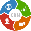 crm